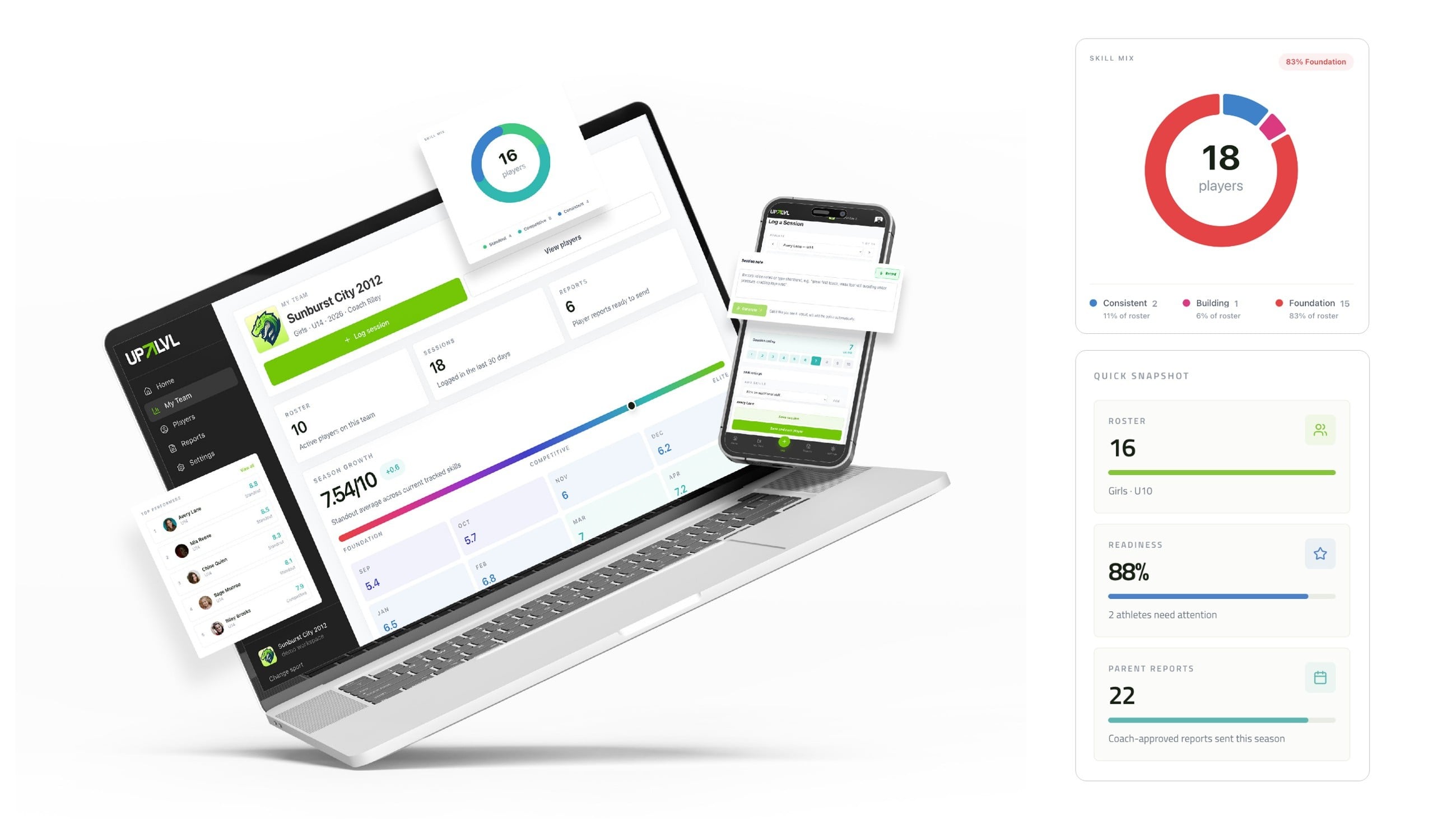 UPLVL coach dashboard across devices
