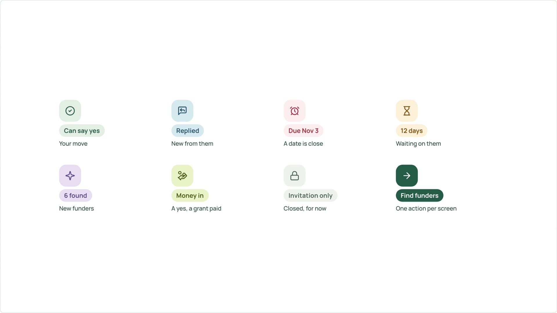 Wellspring status colors and what each one means